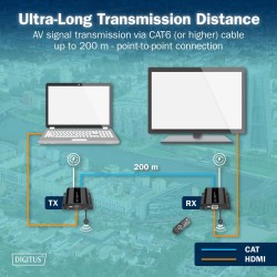 Przedłużacz/Extender DIGITUS HDMI 120/200m po kat.6 UTP/IP 4… | PartsPC.pl