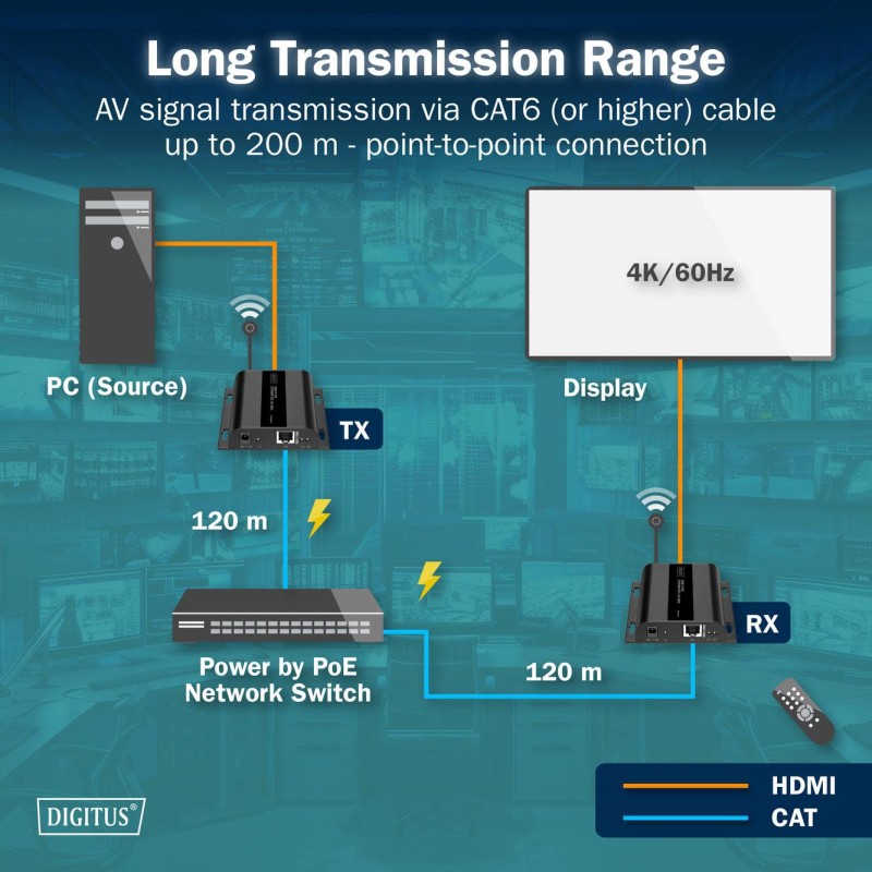 Przedłużacz/Extender DIGITUS HDMI 120/200m po kat.6 UTP/IP 4… | PartsPC.pl