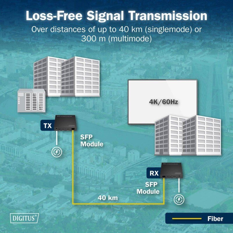 Przedłużacz/Extender światłowodowy DIGITUS HDMI do 40km/300m… | PartsPC.pl