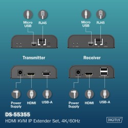Przedłużacz/Extender DIGITUS KVM HDMI+USB 2.0 do 120m/200m p… | PartsPC.pl