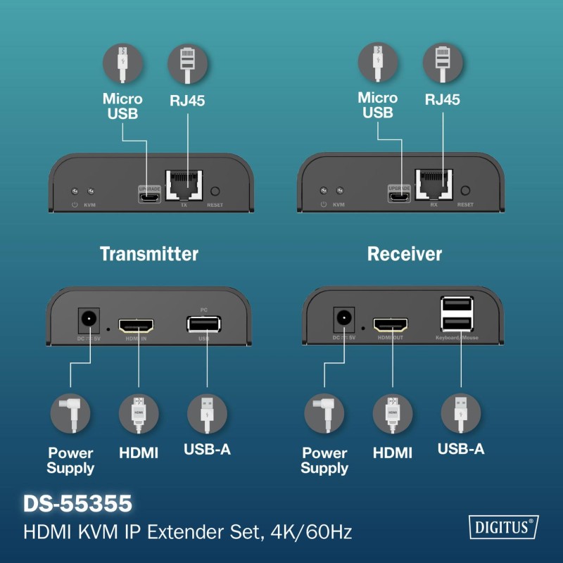 Przedłużacz/Extender DIGITUS KVM HDMI+USB 2.0 do 120m/200m p… | PartsPC.pl