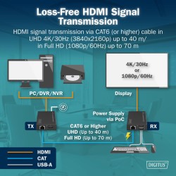 Przedłużacz/Extender DIGITUS KVM HDMI+USB 1.1 do 40m/70m po … | PartsPC.pl