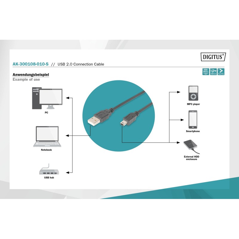 Kabel USB DIGITUS 2.0 A/M - mini B/M, 1m czarny | PartsPC.pl