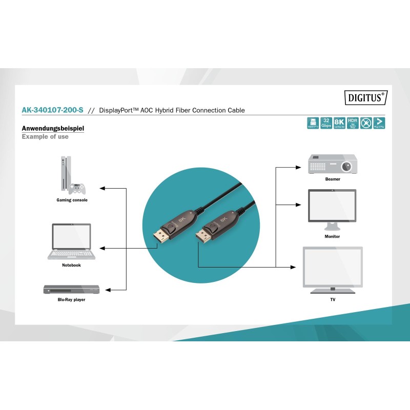 Kabel DIGITUS połączeniowy hybrydowy AOC DisplayPort 1.4 8K60Hz UHD DP/DP