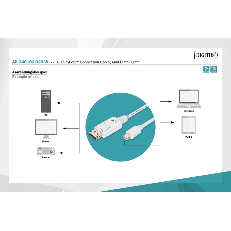 Kabel DisplayPort DIGITUS DP/M-DPmini /M, 1.1a biały, 2m | PartsPC.pl