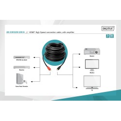Kabel DIGITUS HDMI HighSpeed ze wzmacniaczem 1080p60Hz FHD T… | PartsPC.pl