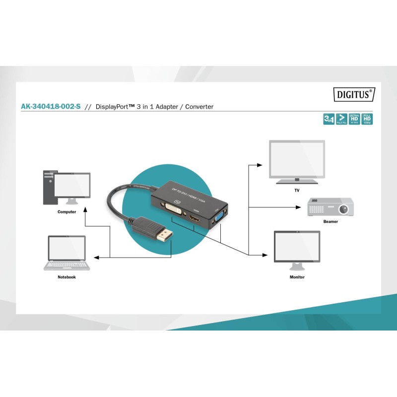 Kabel adapter DIGITUS 3w1 DisplayPort 4K 30Hz/1080p 60Hz DP … | PartsPC.pl
