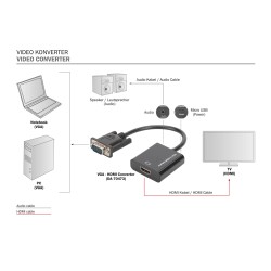 Kabel adapter DIGITUS VGA do HDMI 1080p FHD audio 3.5mm Mini… | PartsPC.pl
