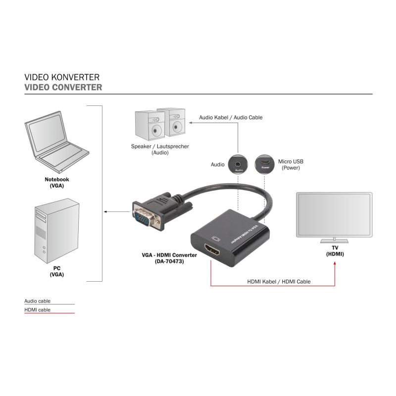 Kabel adapter DIGITUS VGA do HDMI 1080p FHD audio 3.5mm Mini… | PartsPC.pl