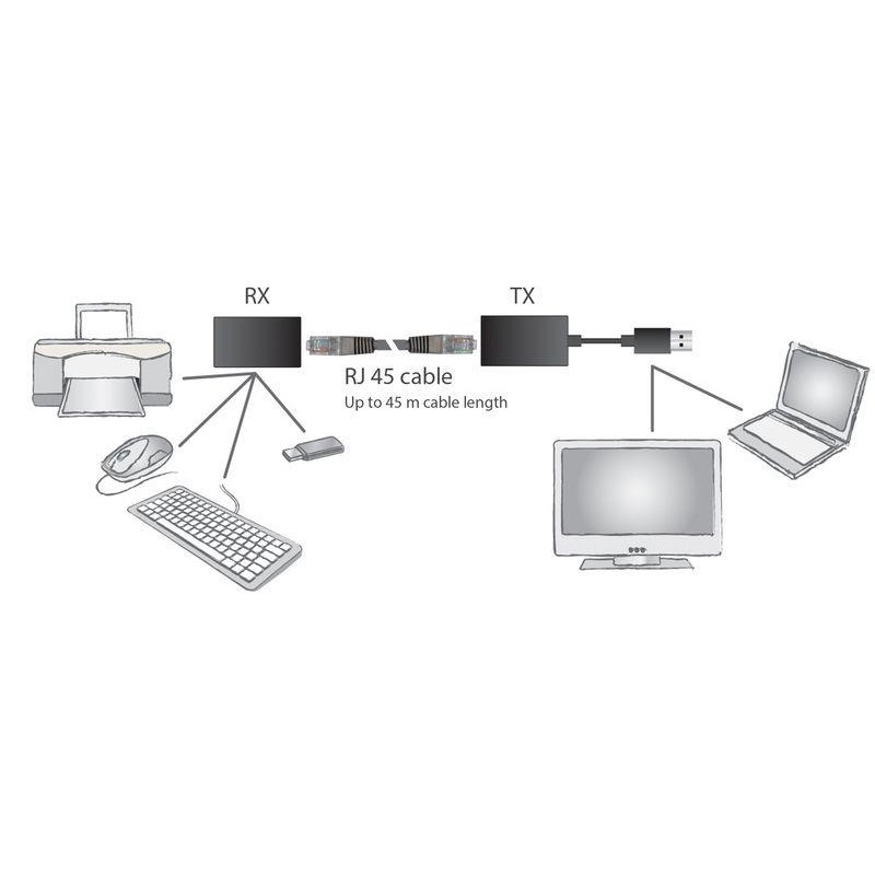 Przedłużacz/Extender DIGITUS USB 1.1 po skrętce Cat.5e/6 UTP… | PartsPC.pl