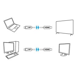 Kabel adapter Lanberg DisplayPort (M) V1.1 - HDMI (M) 1m cza… | PartsPC.pl