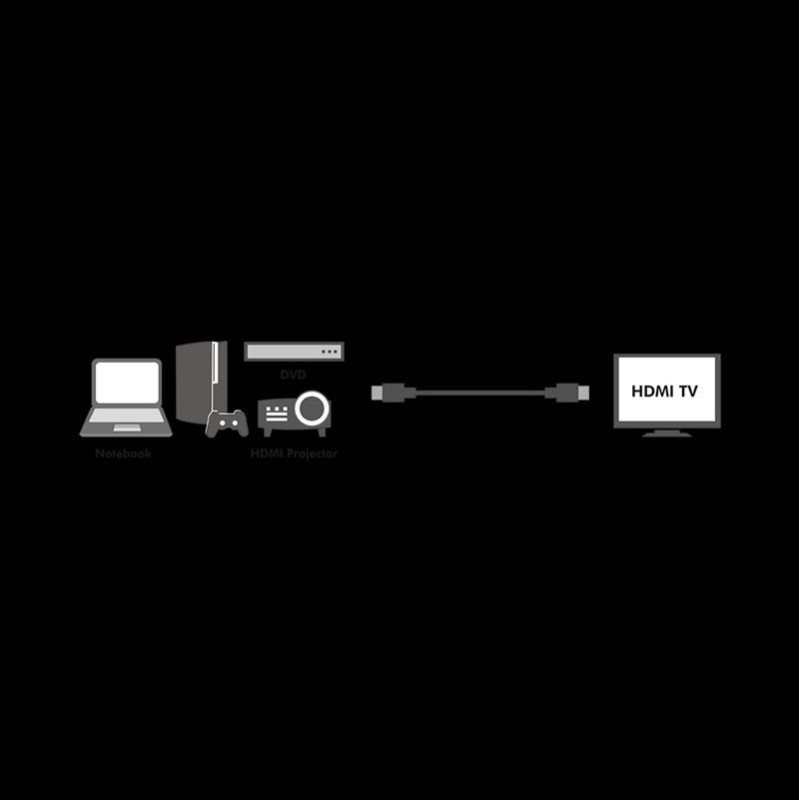 Kabel HDMI LogiLink CH0076 v1.4 GOLD, 0,2m | PartsPC.pl