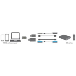Adapter USB-C na USB3.0 i Micro USB AU0040 | PartsPC.pl