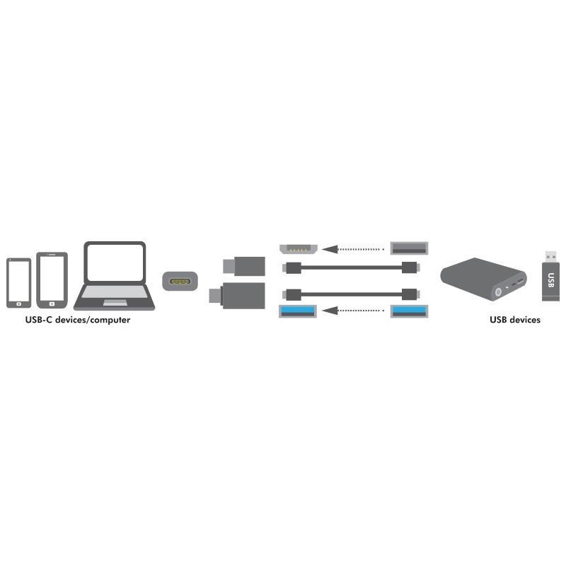 Adapter USB-C na USB3.0 i Micro USB AU0040 | PartsPC.pl