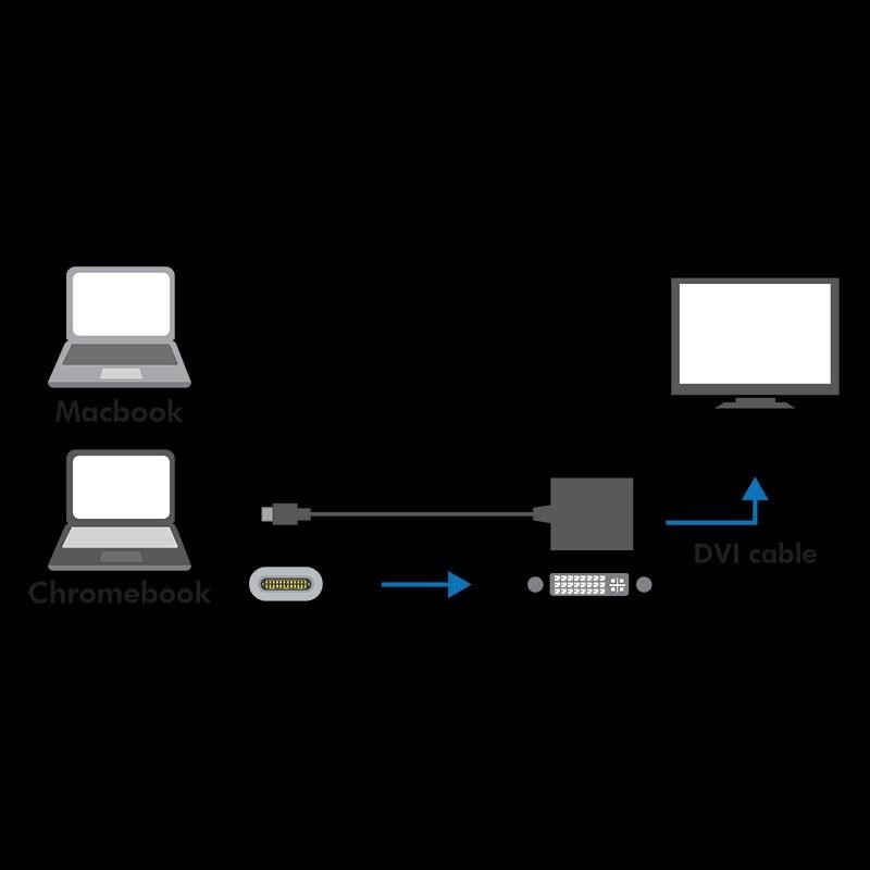 Adapter LogiLink UA0245A USB-C 3.1 - DVI 0,14m | PartsPC.pl
