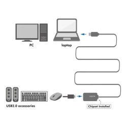 Kabel USB LogiLink UA0143 USB 2.0, aktywny wzmacniacz, 10m… | PartsPC.pl