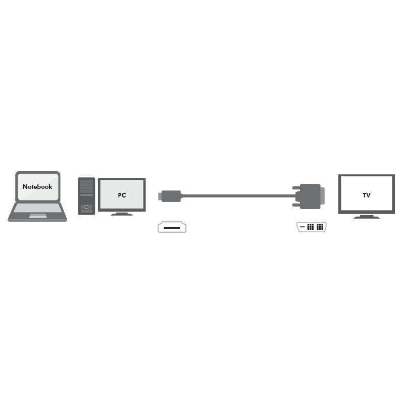 LogiLink CH0015 — Kabel HDMI
