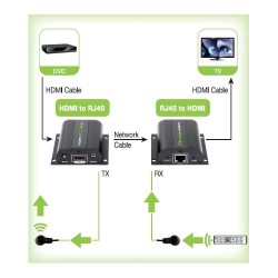 Extender HDMI Techly EXT-E70I po skrętce Cat. 5e/6/6a/7, do 60m, z