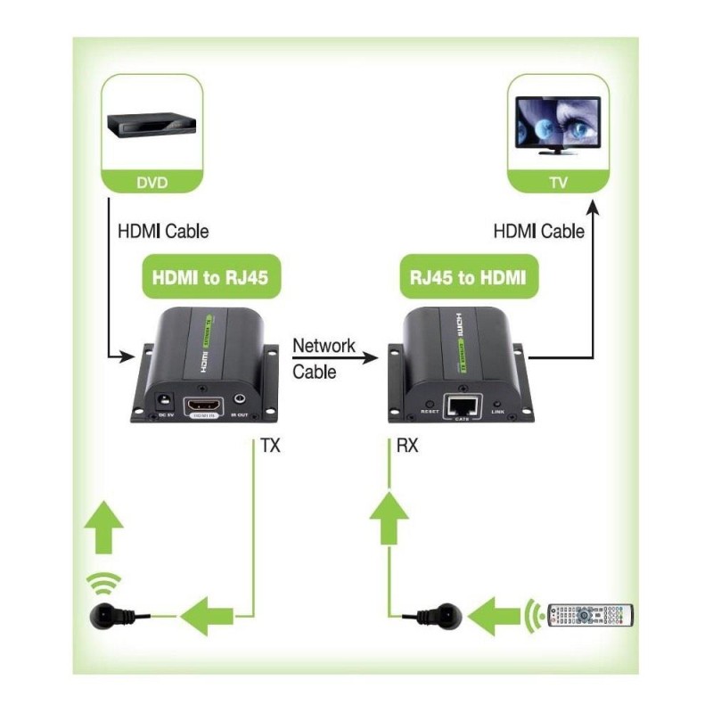 Extender HDMI Techly EXT-E70I po skrętce Cat. 5e/6/6a/7, do 60m, z