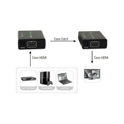 Extender HDMI Techly EXT-E70 po skrętce Cat. 6/6a/7, do 60m, Full HD 3D,