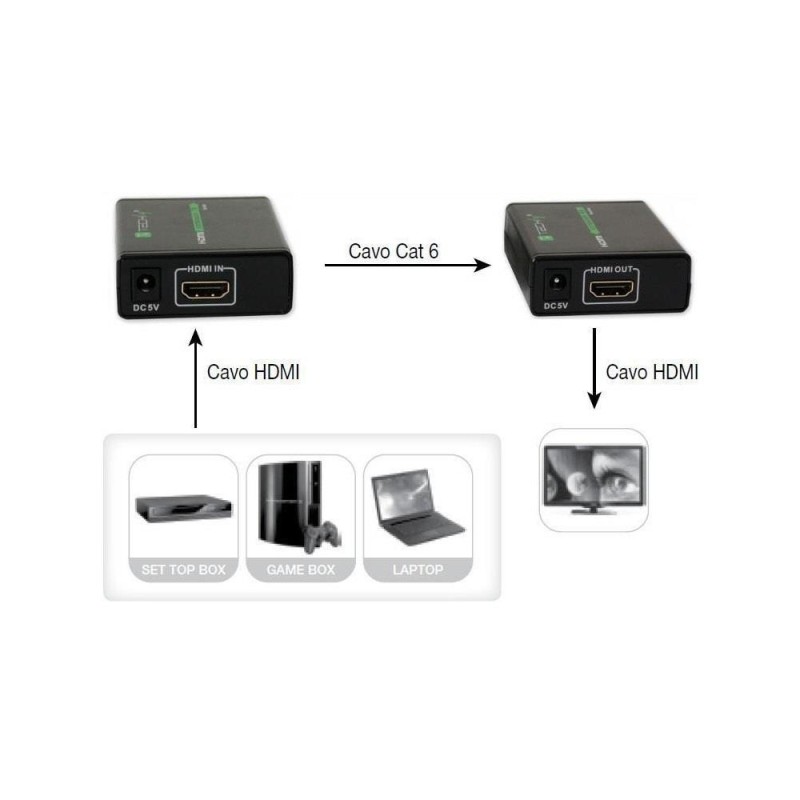Extender HDMI Techly EXT-E70 po skrętce Cat. 6/6a/7, do 60m, Full HD 3D,
