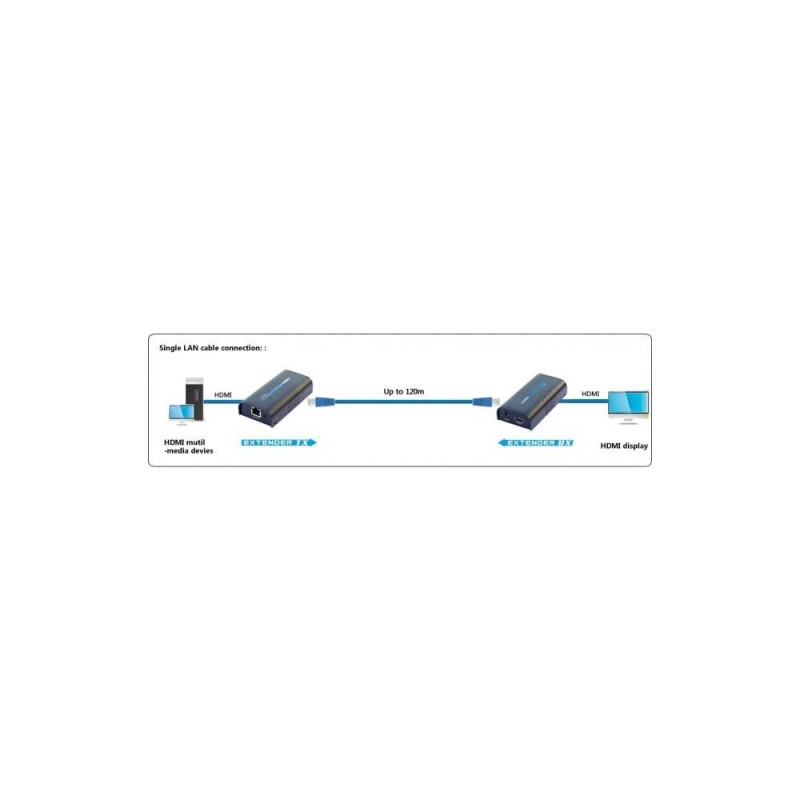 Extender / splitter HDMI Techly IDATA EXTIP-373 po skrętce Cat. 5e/6/6a/7