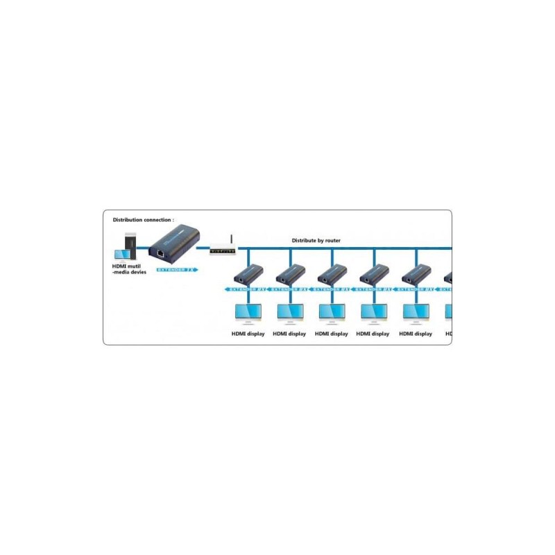 Extender / splitter HDMI Techly IDATA EXTIP-373 po skrętce Cat. 5e/6/6a/7