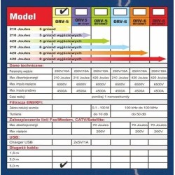 Listwa zasilająca przeciwprzepięciowa ORVALDI ORV-5 5m | PartsPC.pl