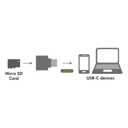 Czytnik kart pamięci LogiLink CR0039 USB-C | PartsPC.pl