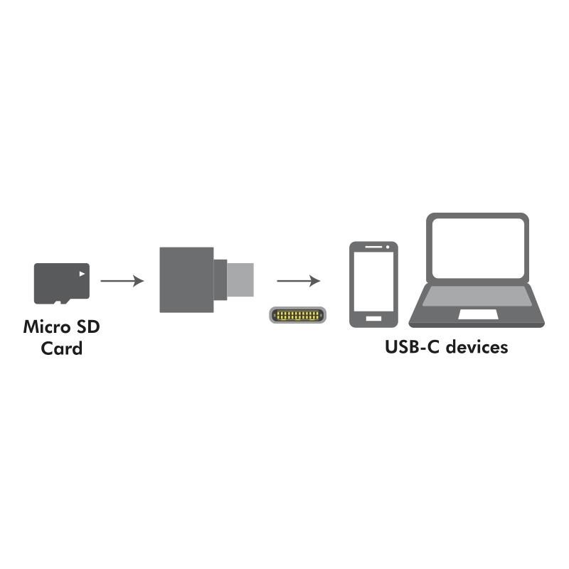 Czytnik kart pamięci LogiLink CR0039 USB-C | PartsPC.pl
