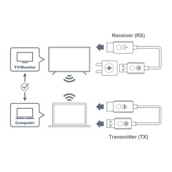 Nadajnik i odbiornik HDMI Optoma WHD211 bezprzewodowy | PartsPC.pl