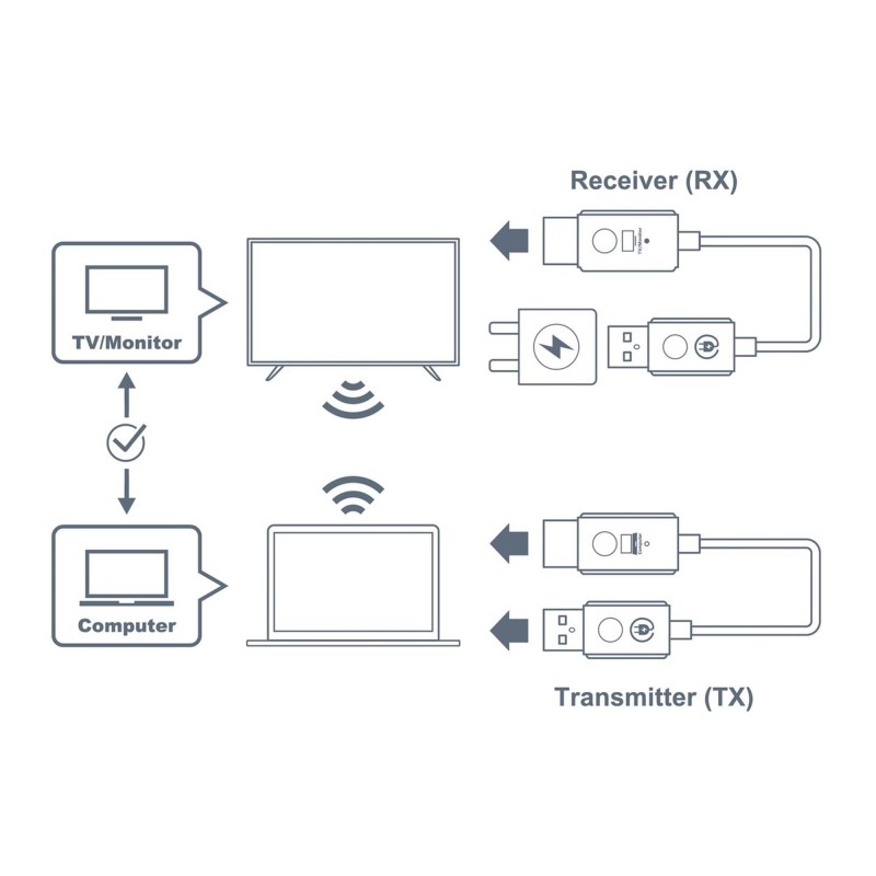 Nadajnik i odbiornik HDMI Optoma WHD211 bezprzewodowy | PartsPC.pl
