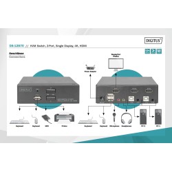 Przełącznik KVM DIGITUS 2 portowy HDMI, 4K 30Hz | PartsPC.pl