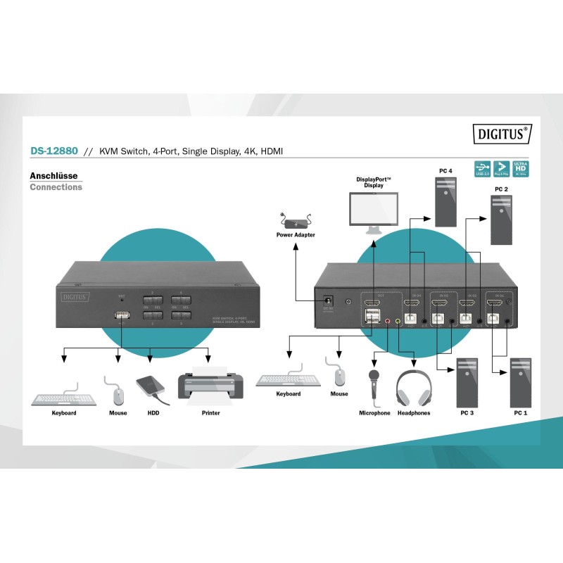 Przełącznik KVM DIGITUS 4 portowy HDMI, 4K 30Hz | PartsPC.pl