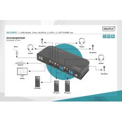 Przełącznik KVM DIGITUS 2 portowy DisplayPort do 1 port DP/H… | PartsPC.pl