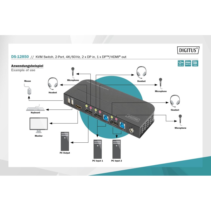 Przełącznik KVM DIGITUS 2 portowy DisplayPort do 1 port DP/H… | PartsPC.pl