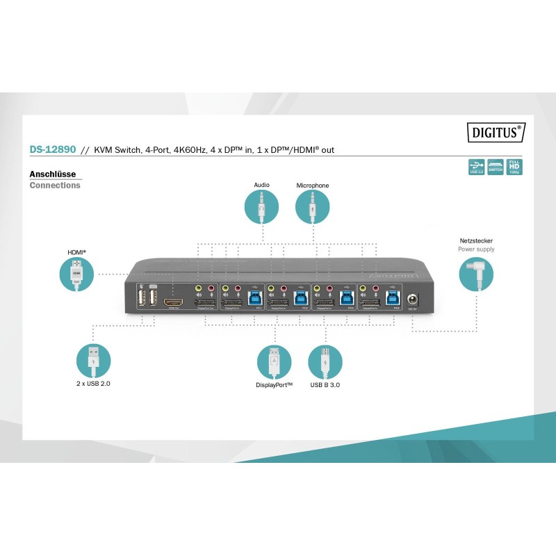 Przełącznik KVM DIGITUS 4 portowy DisplayPort do 1 port DP/H… | PartsPC.pl
