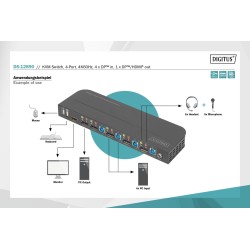 Przełącznik KVM DIGITUS 4 portowy DisplayPort do 1 port DP/H… | PartsPC.pl