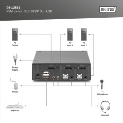 Przełącznik KVM DIGITUS 2 portowy DisplayPort, 4K 60Hz | PartsPC.pl