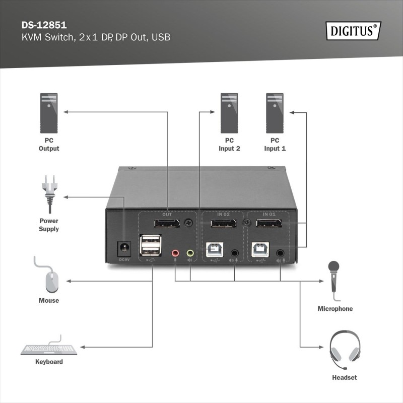 Przełącznik KVM DIGITUS 2 portowy DisplayPort, 4K 60Hz | PartsPC.pl