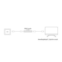 Gniazdo natynkowe 1x HDMI AH0014 LogiLink białe | PartsPC.pl
