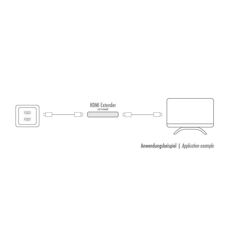Gniazdo natynkowe 2x HDMI AH0015 LogiLink białe | PartsPC.pl
