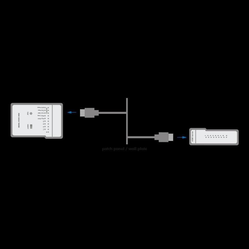 Tester kabli HDMI LogiLink WZ0017 z jednostką zdalną | PartsPC.pl