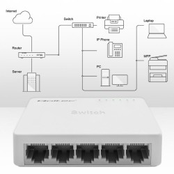 Switch niezarządzalny Qoltec przełącznik sieciowy 5 x port R… | PartsPC.pl