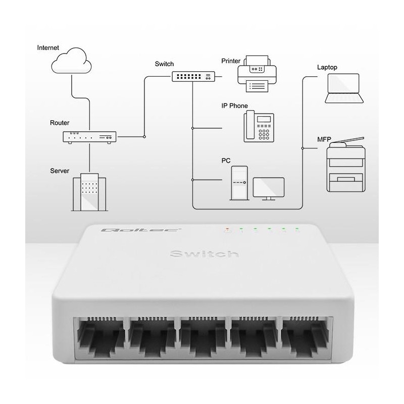 Switch niezarządzalny Qoltec przełącznik sieciowy 5 x port R… | PartsPC.pl