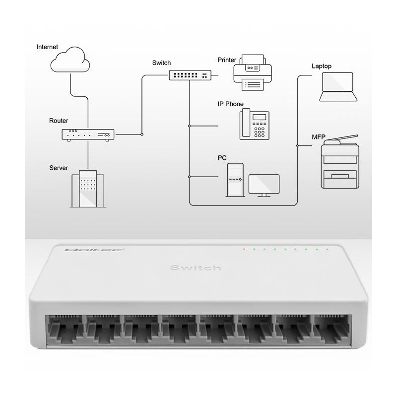 Switch niezarządzalny Qoltec przełącznik sieciowy 8 x port R… | PartsPC.pl