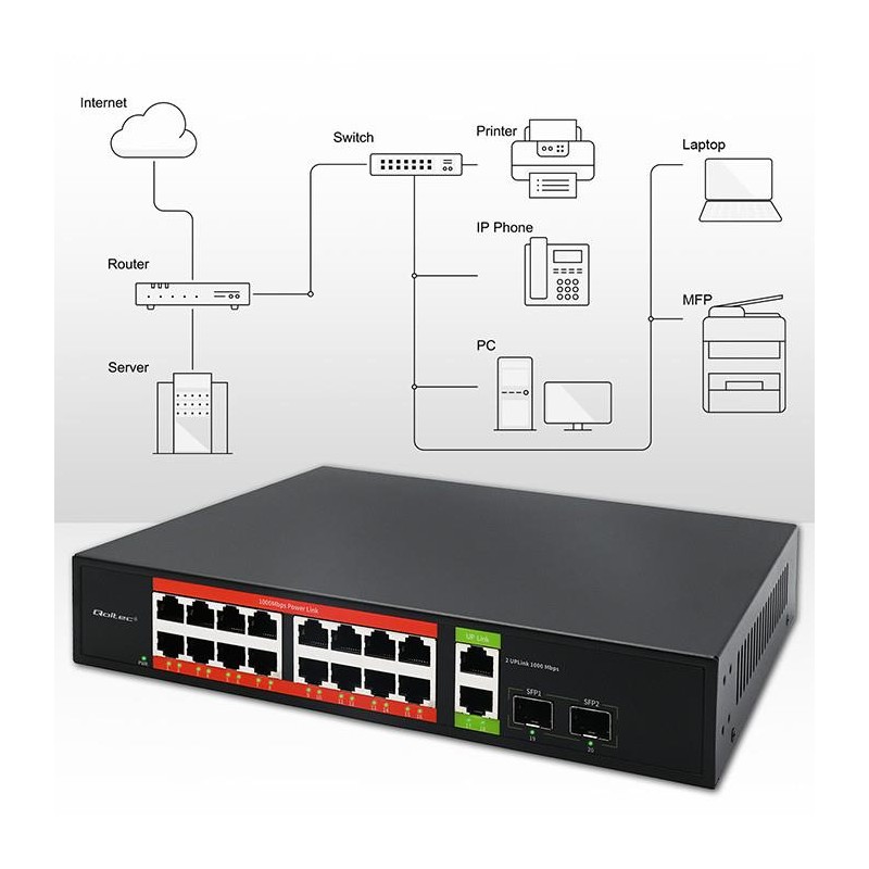 Switch niezarządzalny Qoltec przełącznik sieciowy Gigabit Et… | PartsPC.pl