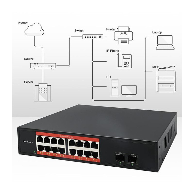 Switch niezarządzalny Qoltec przełącznik sieciowy Gigabit Et… | PartsPC.pl