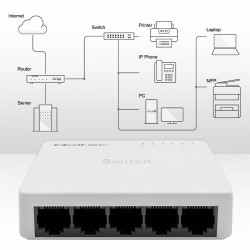 Switch niezarządzalny Qoltec przełącznik sieciowy 5 x port R… | PartsPC.pl