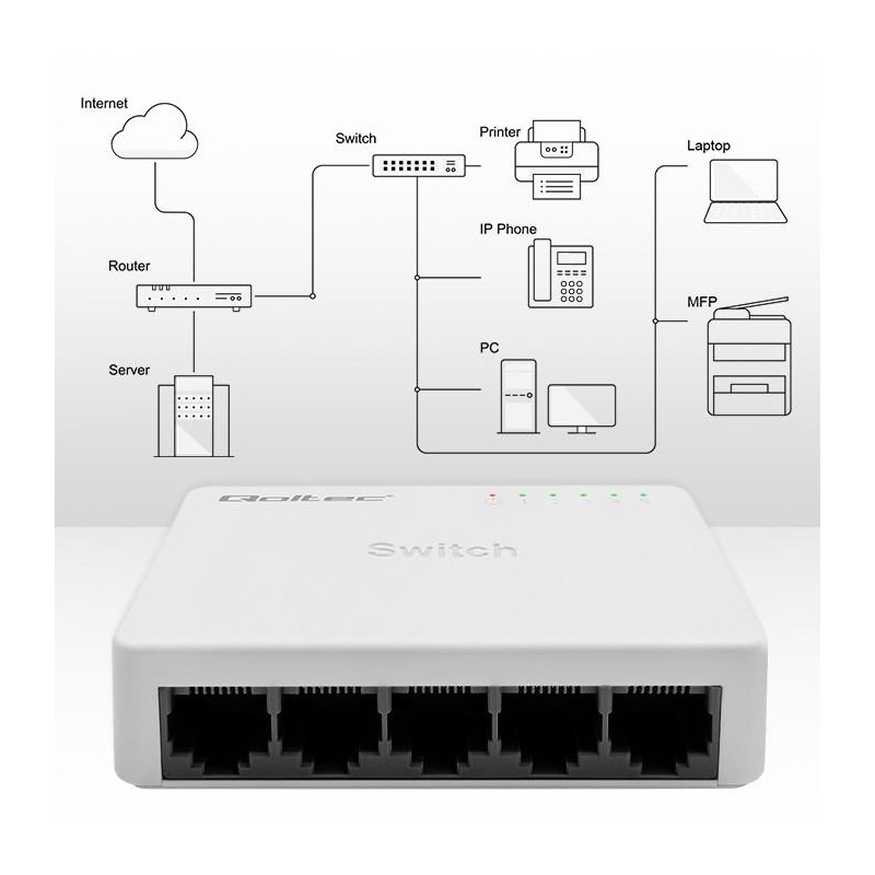 Switch niezarządzalny Qoltec przełącznik sieciowy 5 x port R… | PartsPC.pl